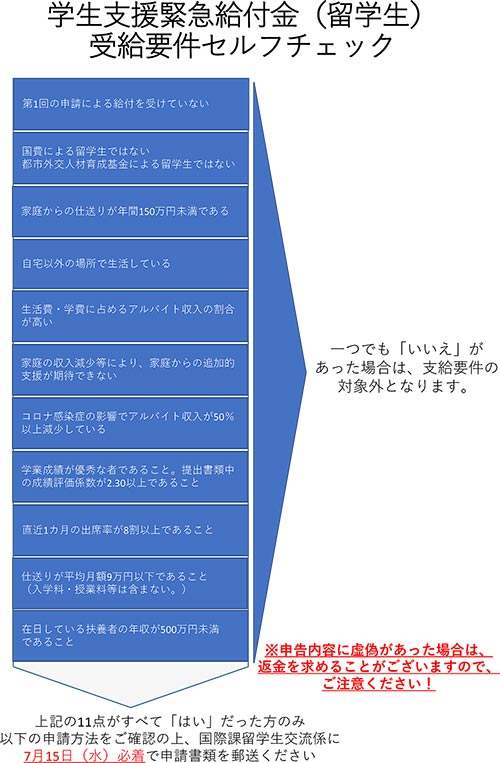 受給要件セルフチェック