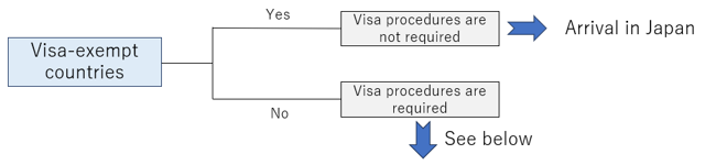 Other: Status of Residence: 